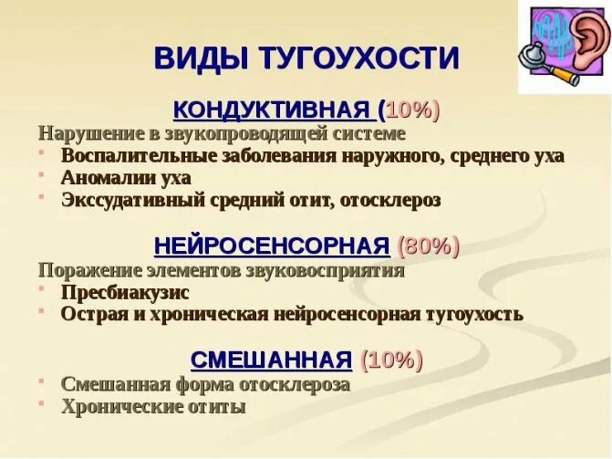 Мкб хроническая двусторонняя тугоухость. Нейросенсорная тугоухость код мкб. Двусторонняя тугоухость сенсоневральная мкб. Тугоухость 1 степени мкб. Сенсоневральная тугоухость код мкб