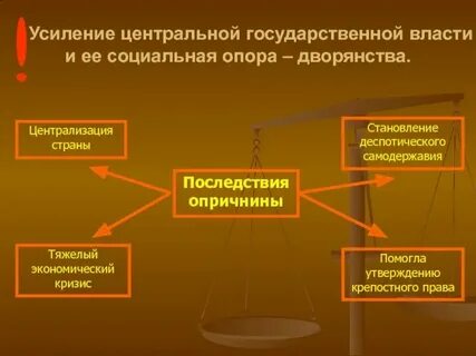 Усиление государственной централизации