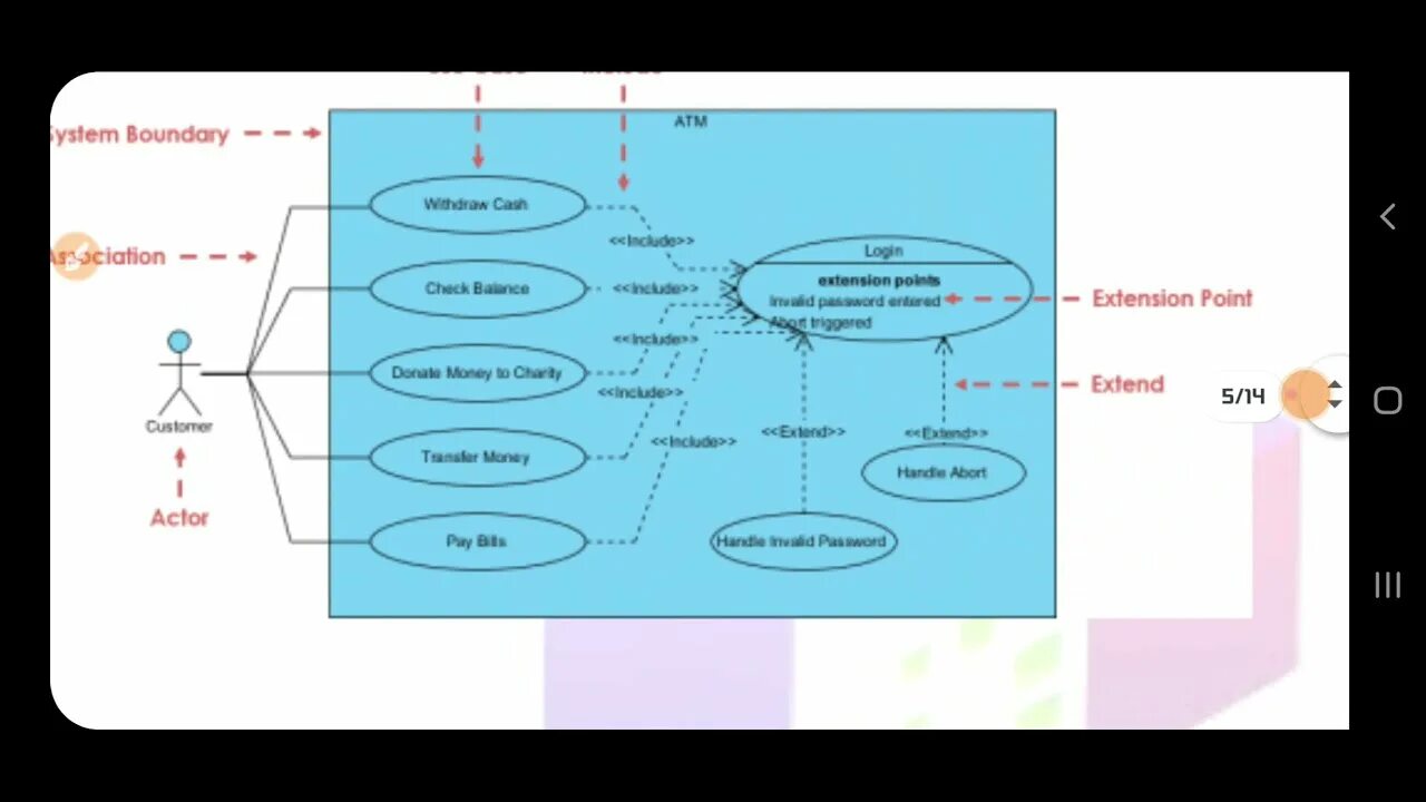 Кейс точками. Use Case. Use Case include и extend. Use Case points. Use Case ATM.