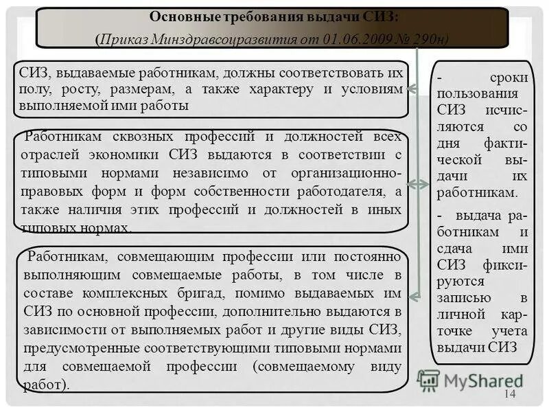 Порядок выдачи СИЗ работникам. Общие требования выдачи СИЗ. Организация обеспечения СИЗ на предприятии. Приказ о выдаче спецодежды на предприятии. Что является основой для выдачи сиз работникам