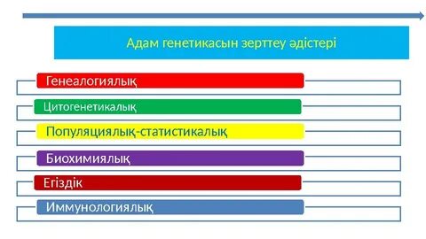 Квеер адамдарға арналған секс эмотикондары 2010 ж