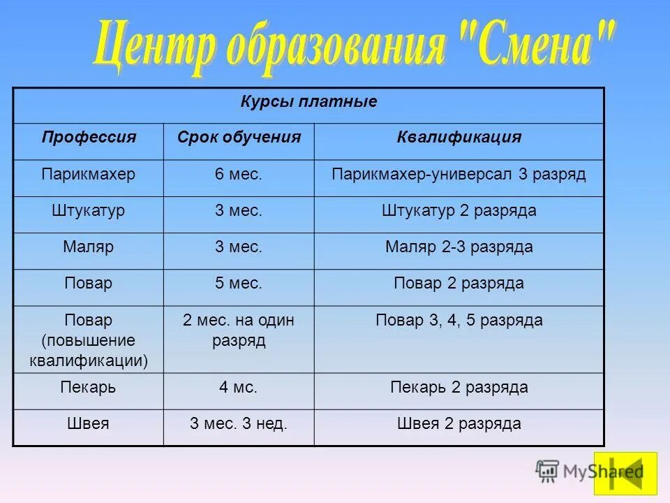 Повар разряды. Повар разряды. Профессия повар разряды. Блюда на 5 разряд повара. Повар 1 разряда.