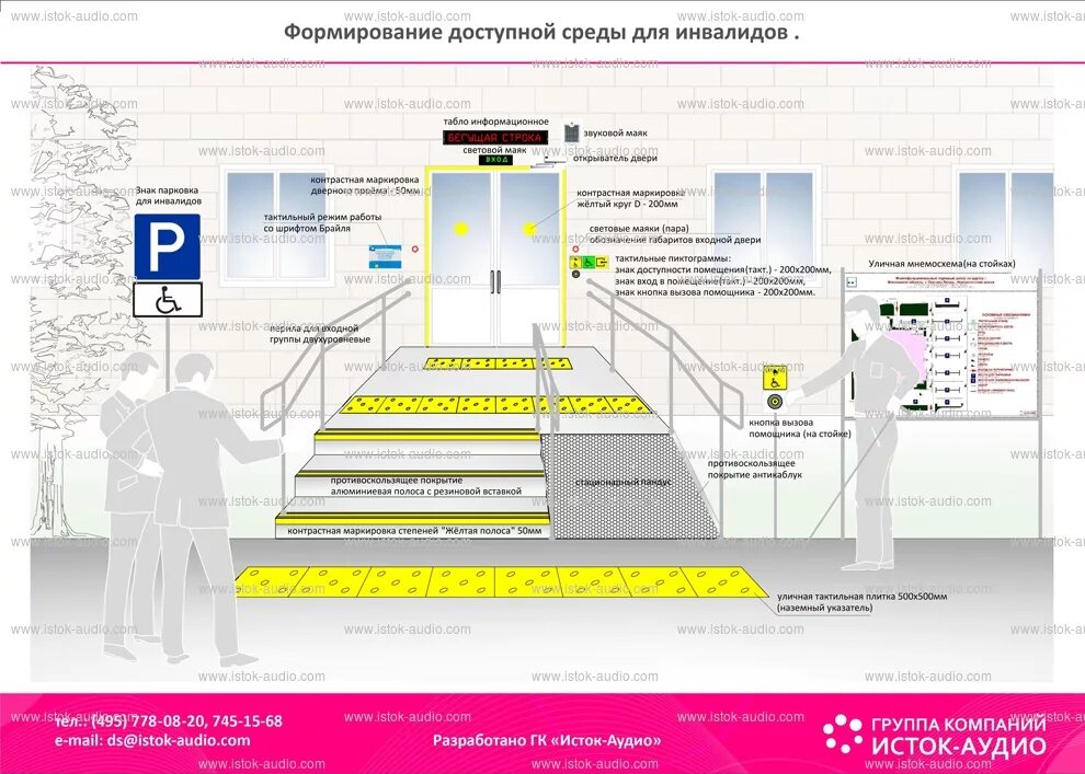 Размещение информации на площадках. Тактильная плитка для маломобильных групп населения. Процесс формирования доступной среды для инвалидов и МГН. Нормы доступная среда тактильная плитка. Базовые принципы формирования безбарьерной среды..