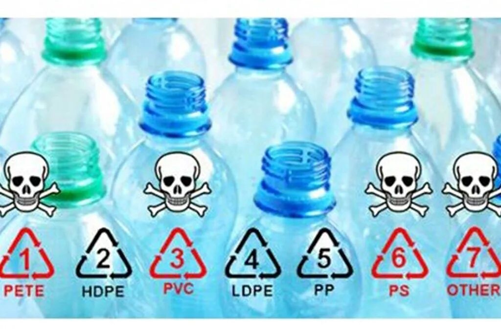 Маркировка на пласстиковыхбутылках. Маркировка пластиковых бутылок. Пластиковая бутылка для воды. Пластик бутылки опасно.