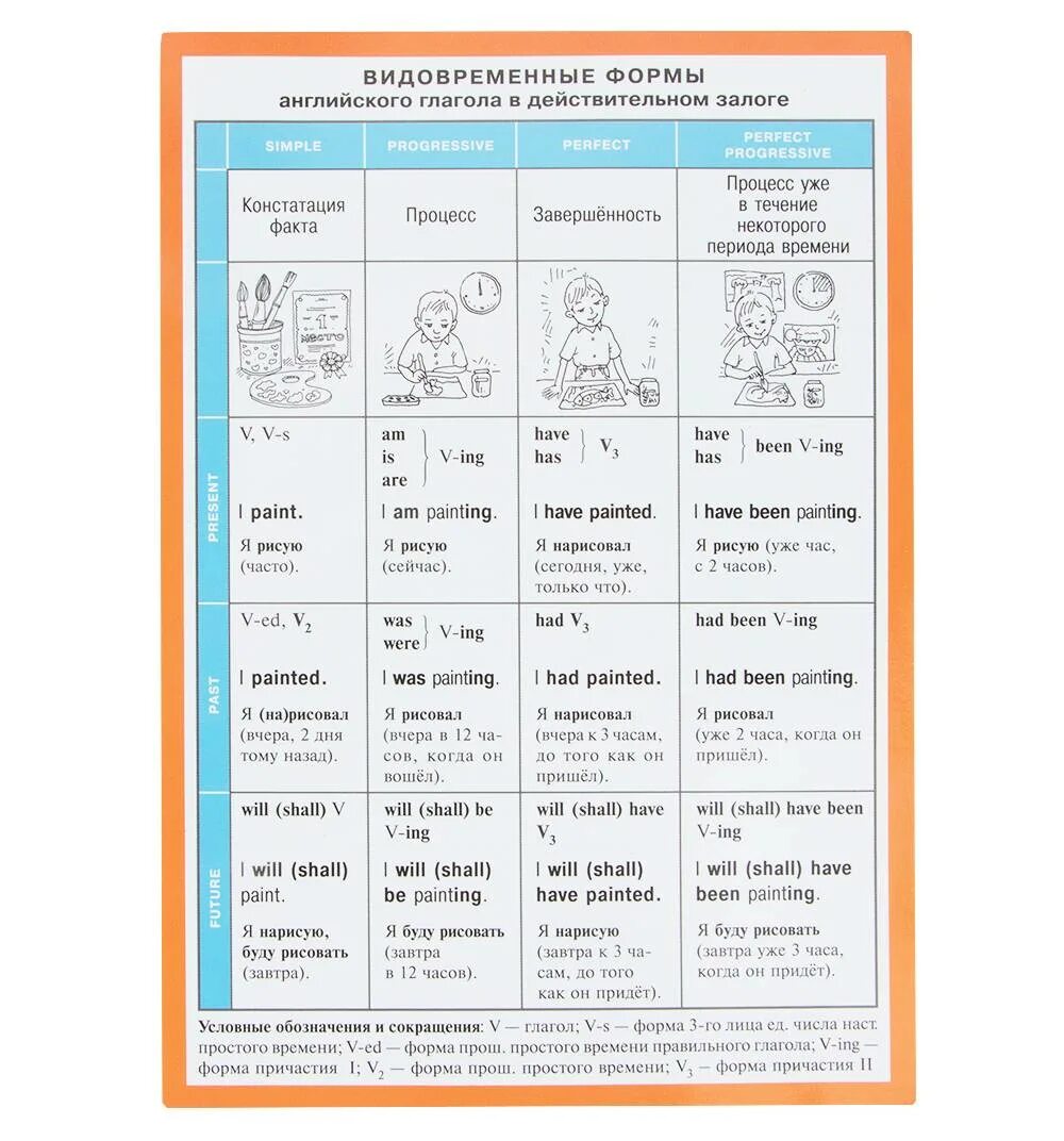 Временные формы глагола в английском таблица. Времена глаголов в англ языке таблица. Видовременная форма глагола в английском языке таблица. Таблица временных форм глагола в английском. Окончание глаголов в английском языке времена