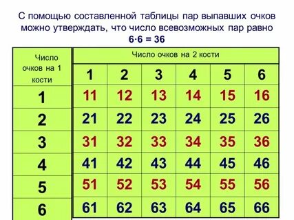 Таблица 4 из 29
