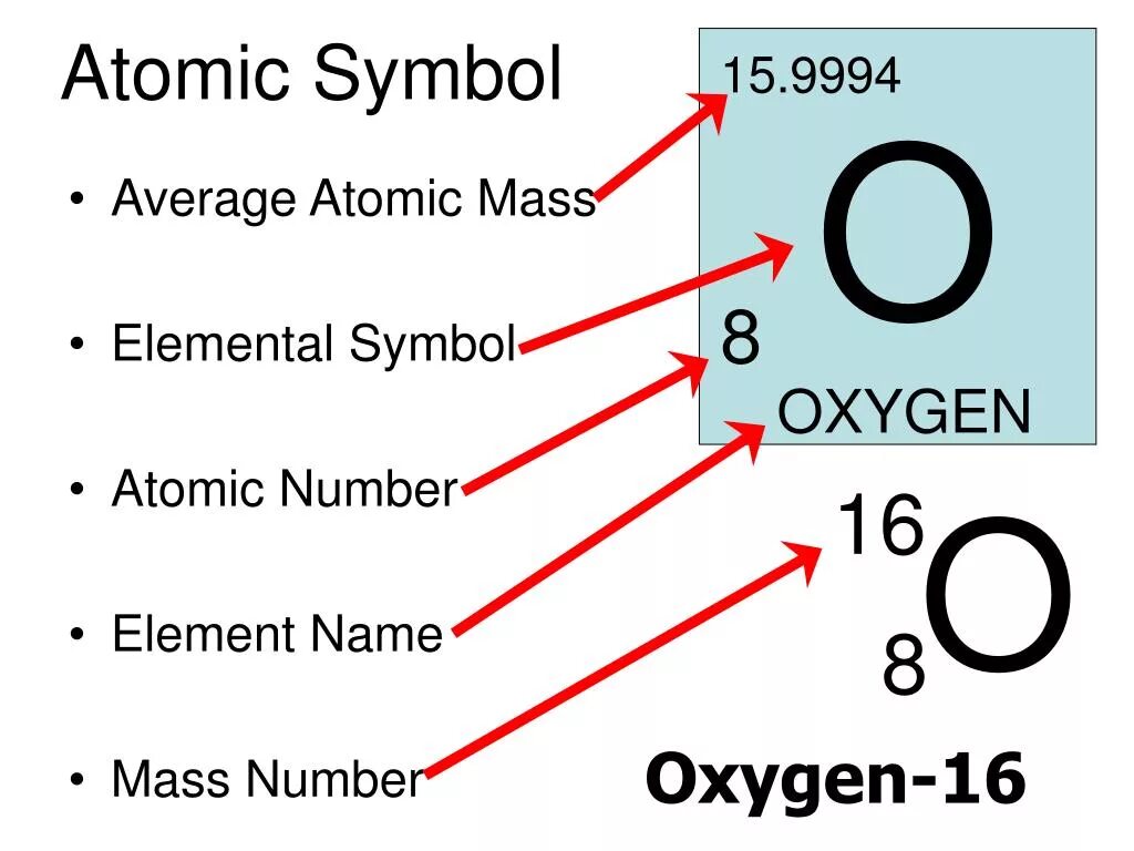 Atomic number Mass symbol of Oxygen. Atomic numbers of elements. Atom element. 16 Atomic number. Atomic element
