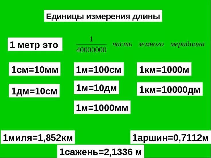 Сколько в одном метре сантиметров. 1 Метр это сколько. Сколько метров в сантиметре. 1 Метр сколько см.