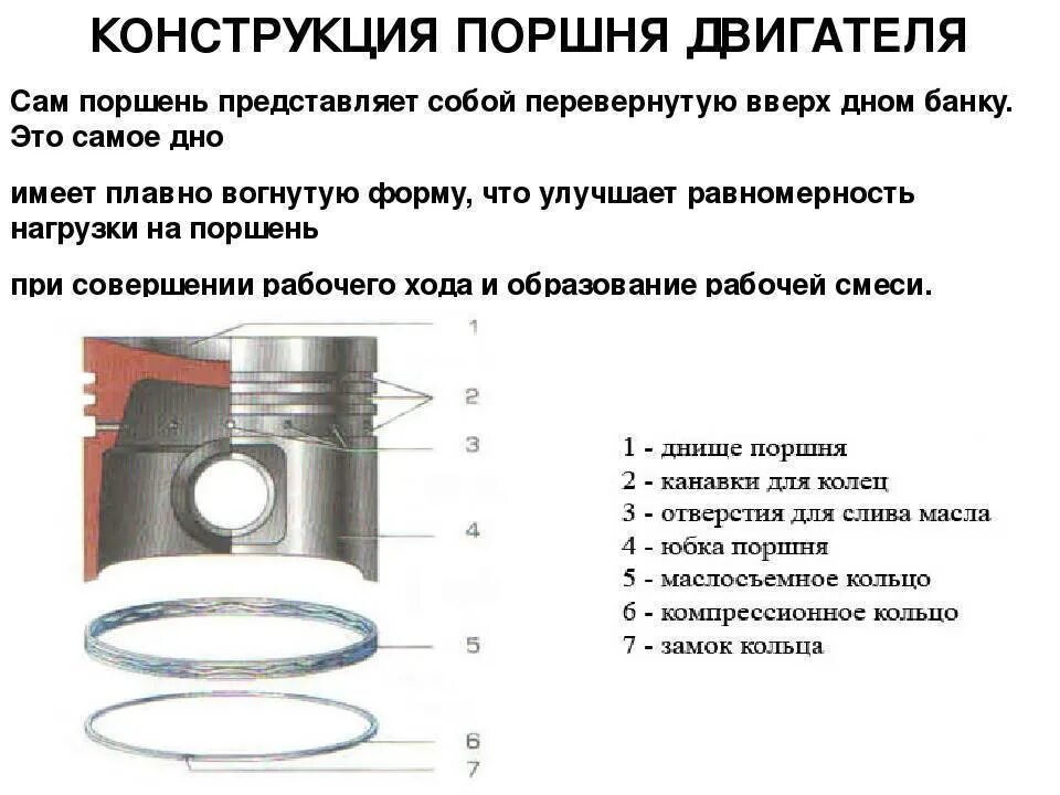 КАМАЗ-740 конструкция поршневых колец. Компрессионные кольца ВАЗ 2107 чертеж. Поршень двигателя части Назначение поршня. Поршень дизельного двигателя конструкция.