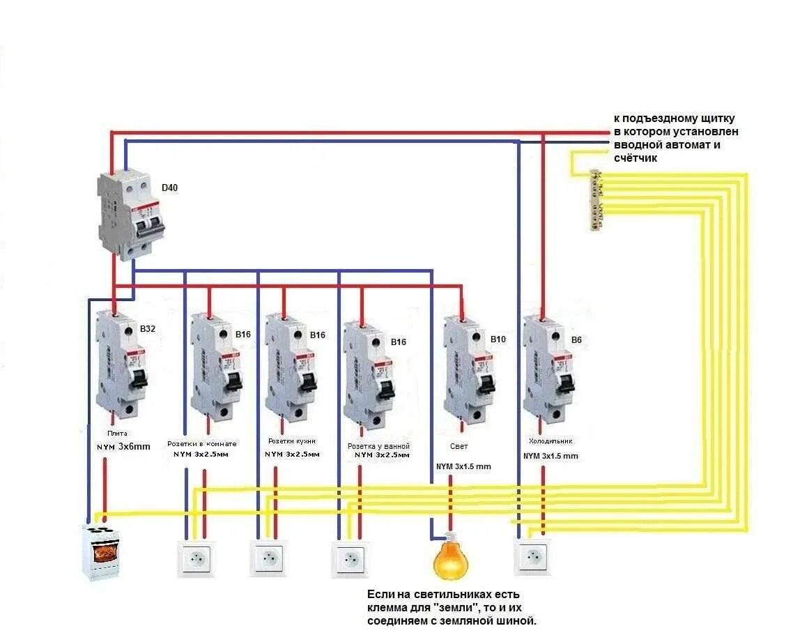 Сколько автоматов в квартиру. Схема проводки в квартирном щитке. Схема электропроводки с заземлением в частном доме. Схема проводки в электрощитке. Схема разводки проводки от щитка.
