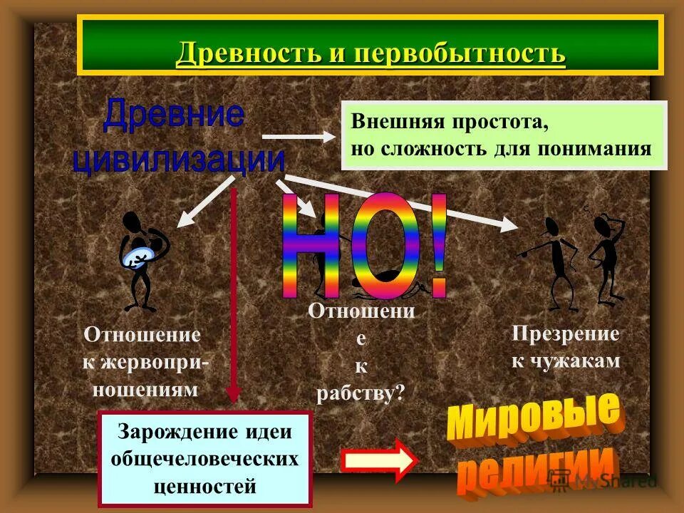 Условия первобытной земли