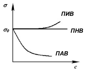 Пал пил