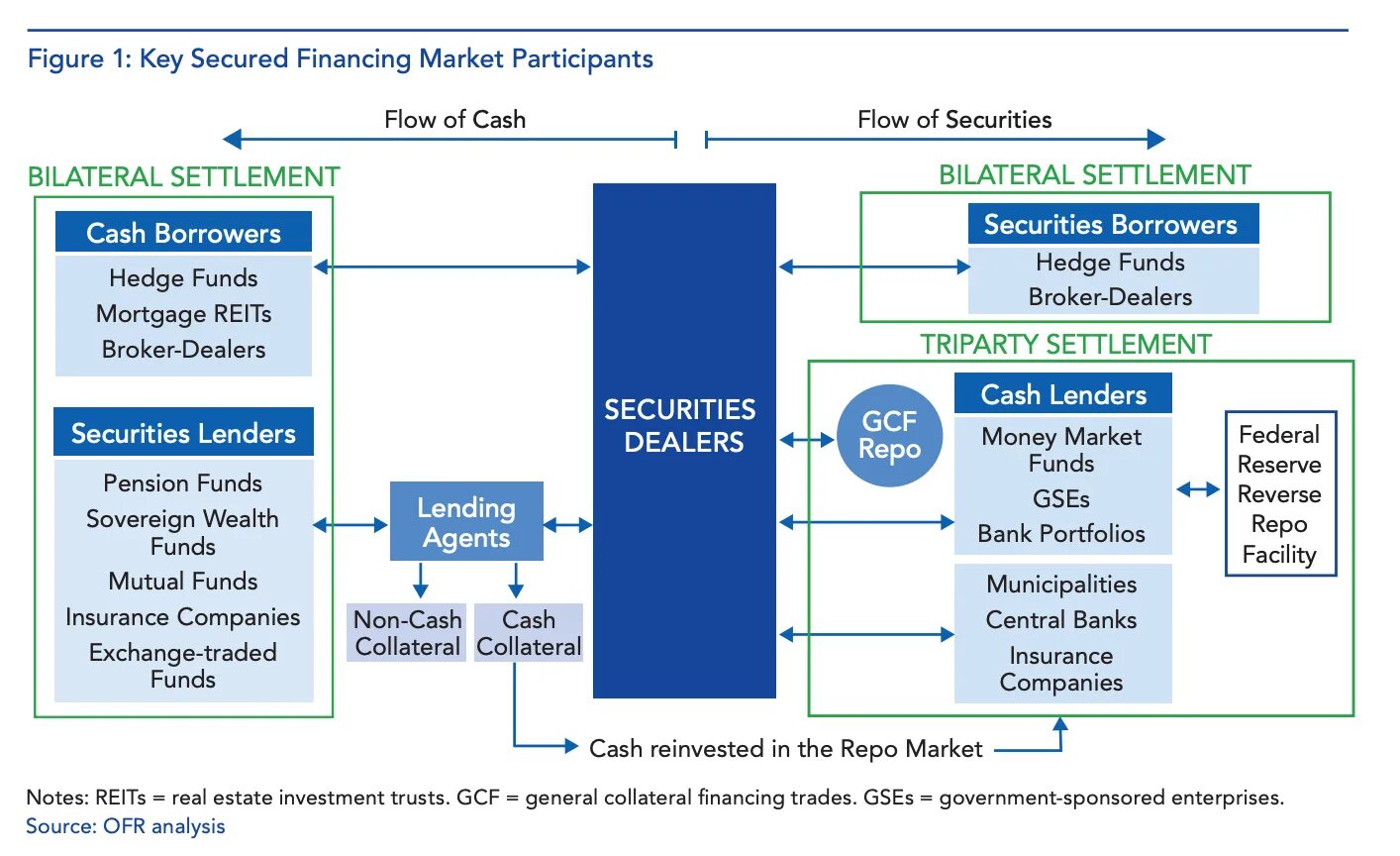 Price driven. Securities market: the structure. Smart glocal. Equity securities. Securities market is.