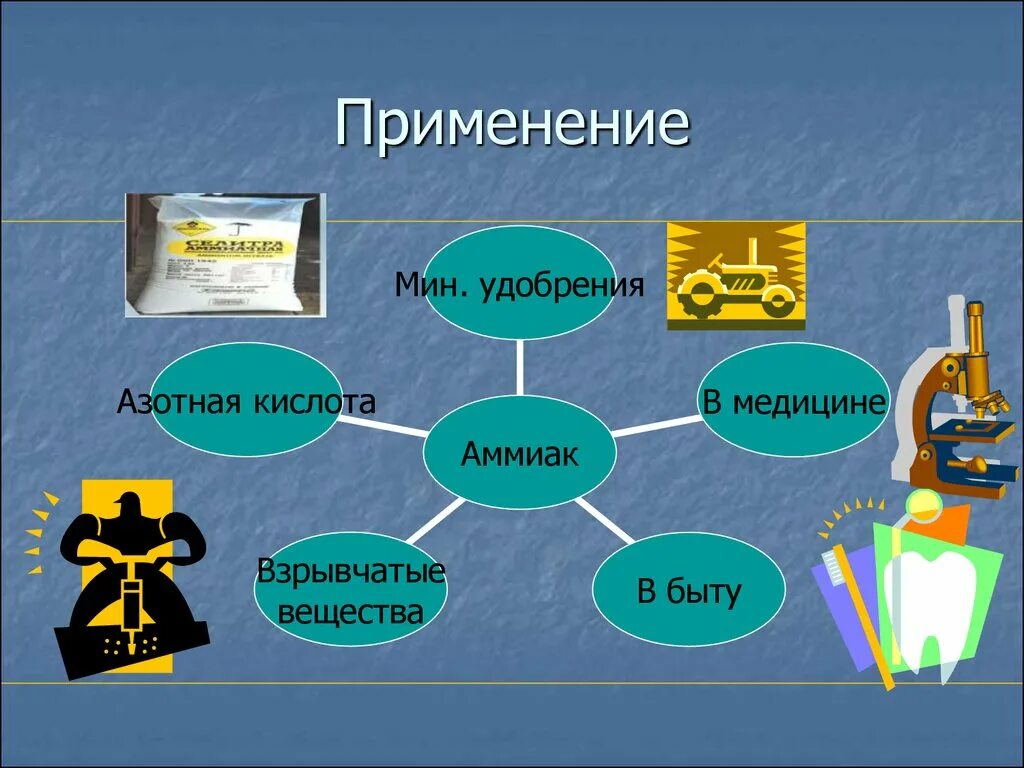 Значение азотной кислоты. Применение аммиака. Применение азота. Схема применения азота. Азотная кислота применение в быту.