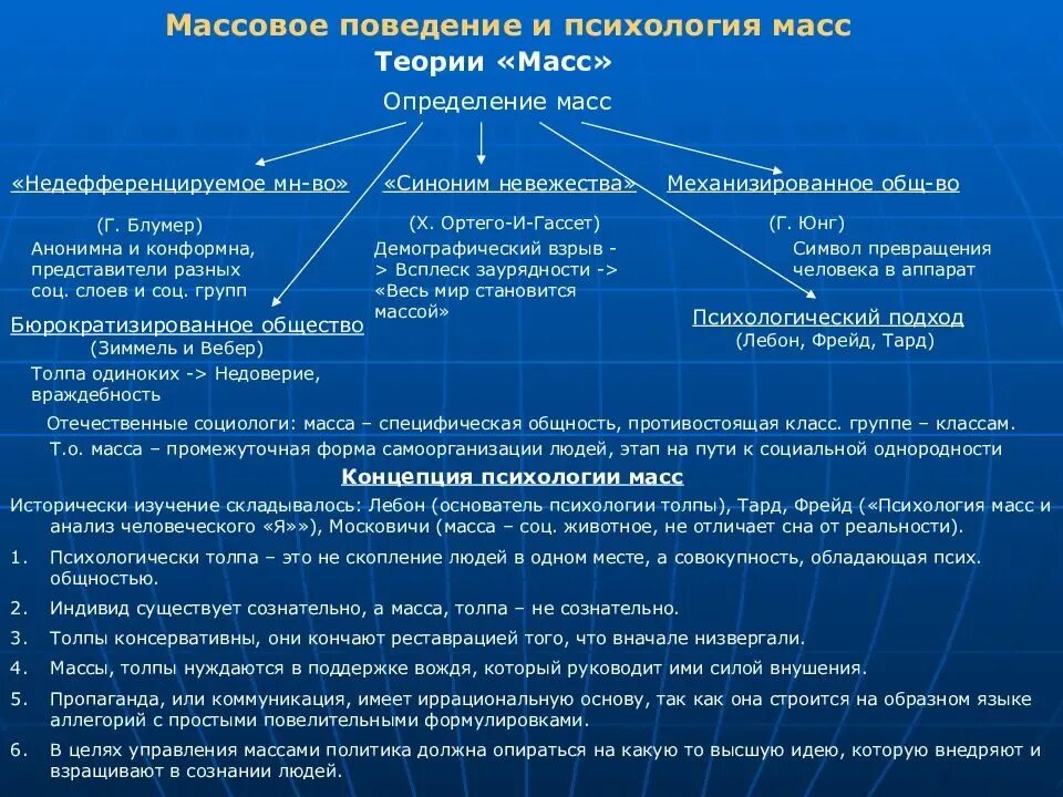 Теория общественного поведения. Теория массового поведения. Теория психологии масс. Поведенческая теория (концепция) психология. Психология поведения масс.