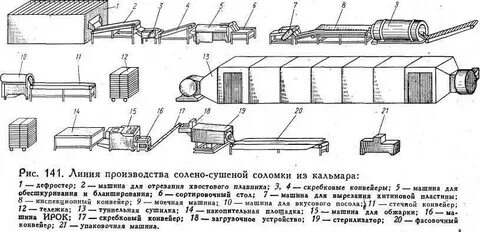 Количество линии производства