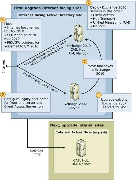Access клиент