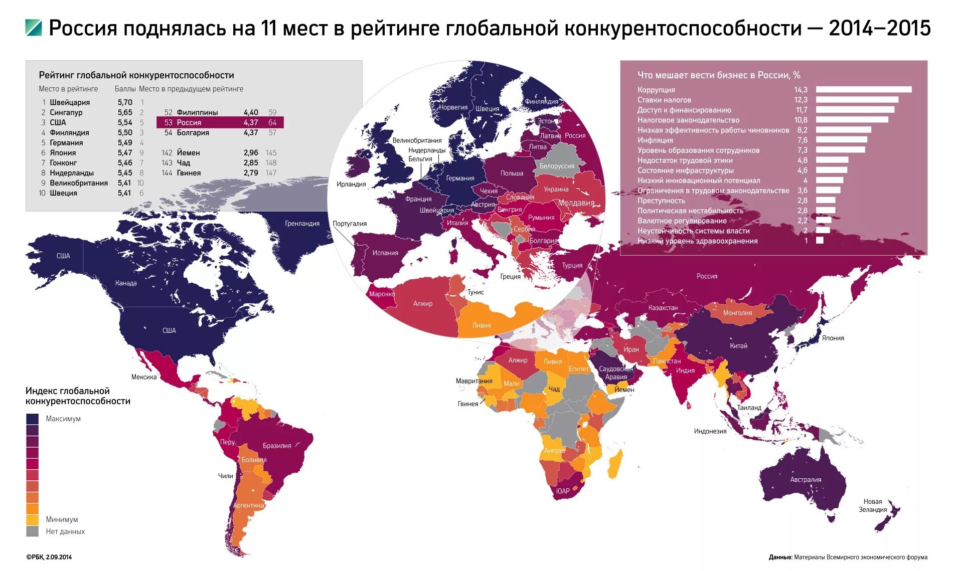 Россия на международном уровне