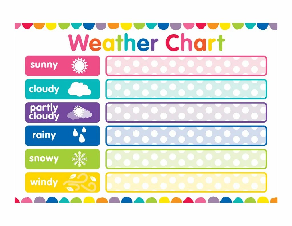 Weather chart. Weather chart printable. weather chart for kids. weather and week chart.