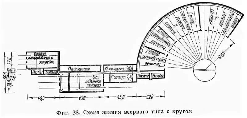 Типы зданий депо. Схема локомотивного депо веерного типа. веерное депо схема. типы зданий локомотивного депо. схема локомотивного депо.