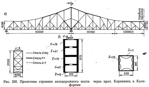 Разрез моста
