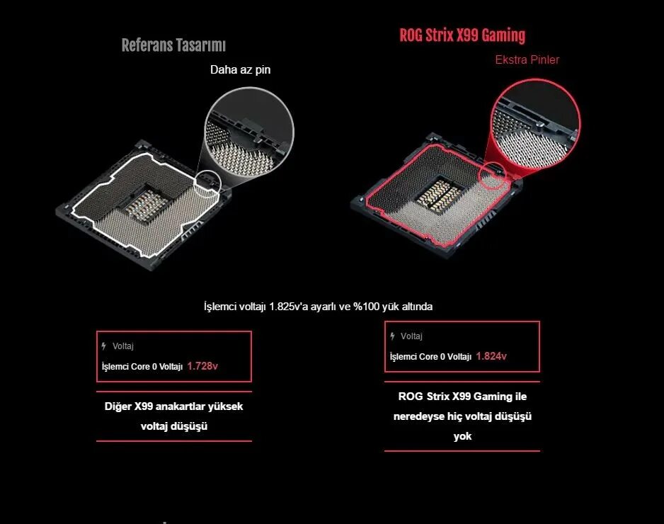 X99 тайминги памяти ddr4. Fclga2011 v2 сравнение. keyiyou x99h629 характеристики.