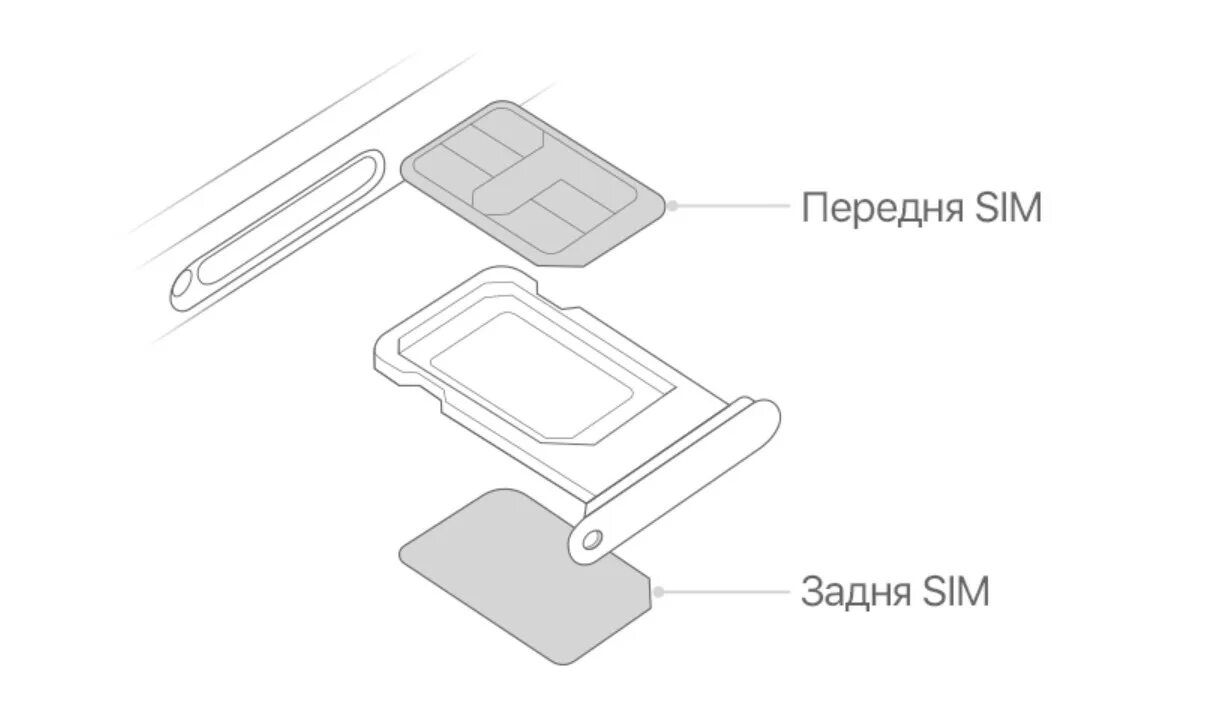 Iphone 15 pro 1 sim. Iphone 14 Pro Max Dual SIM. Айфон 13 слот для сим карты. Айфон 11 слот для сим. Iphone 13 Mini слот для сим.