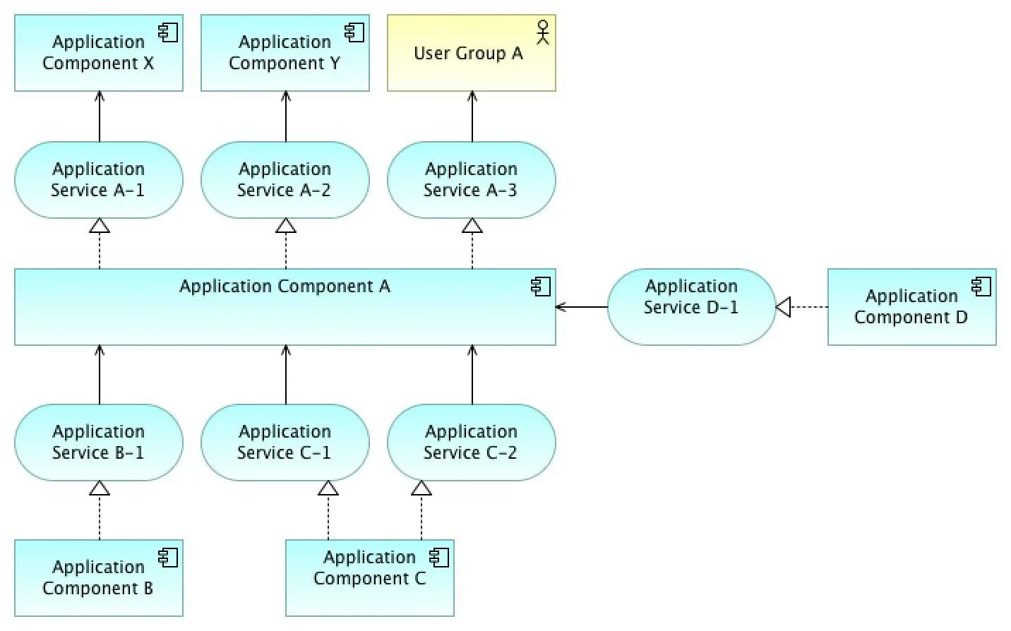 Корпоративная архитектура ARCHIMATE. Модель бизнес-слоя ARCHIMATE. Application component ARCHIMATE. ARCHIMATE application interface. App models user users