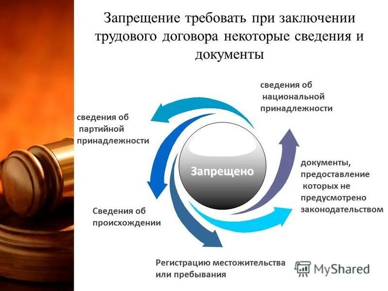 С момента заключения трудового договора работодатель. Генеральное соглашение в трудовой сфере. Трудовой договор конспект. Заключение трудового договора картинки. Реферат на тему трудовой договор.