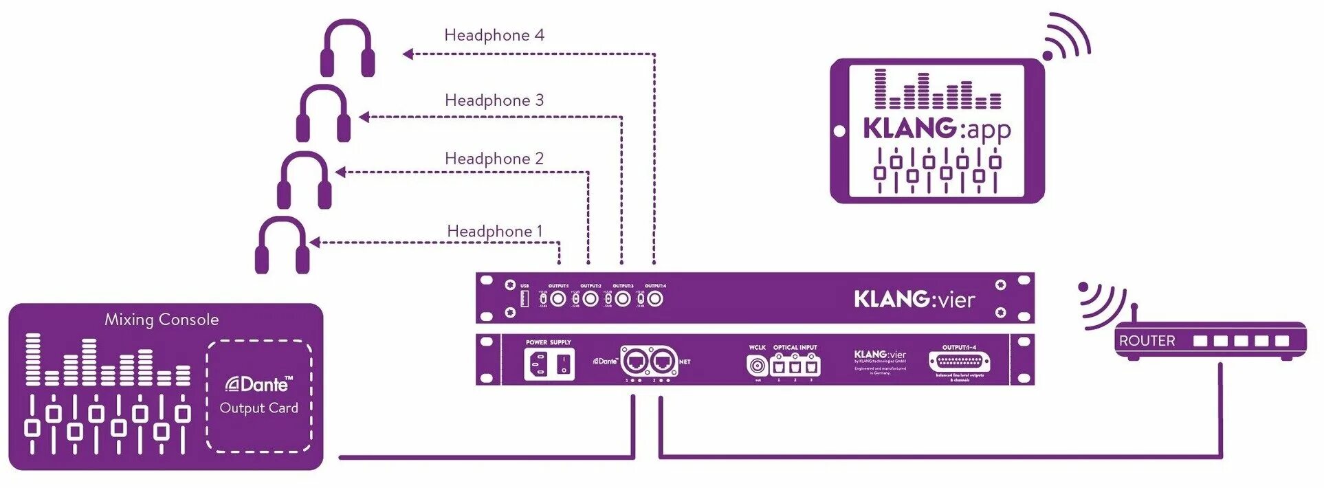 Pasgao ph80. Система индивидуального мониторинга. Behringer p16. Подключение системы ушного мониторинга. Система индивидуального мониторинга.