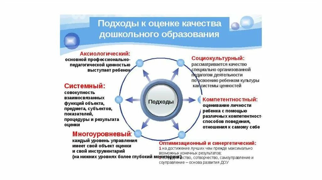 Понятие оценка качества образования