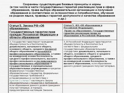 По отношению к закону выделяют