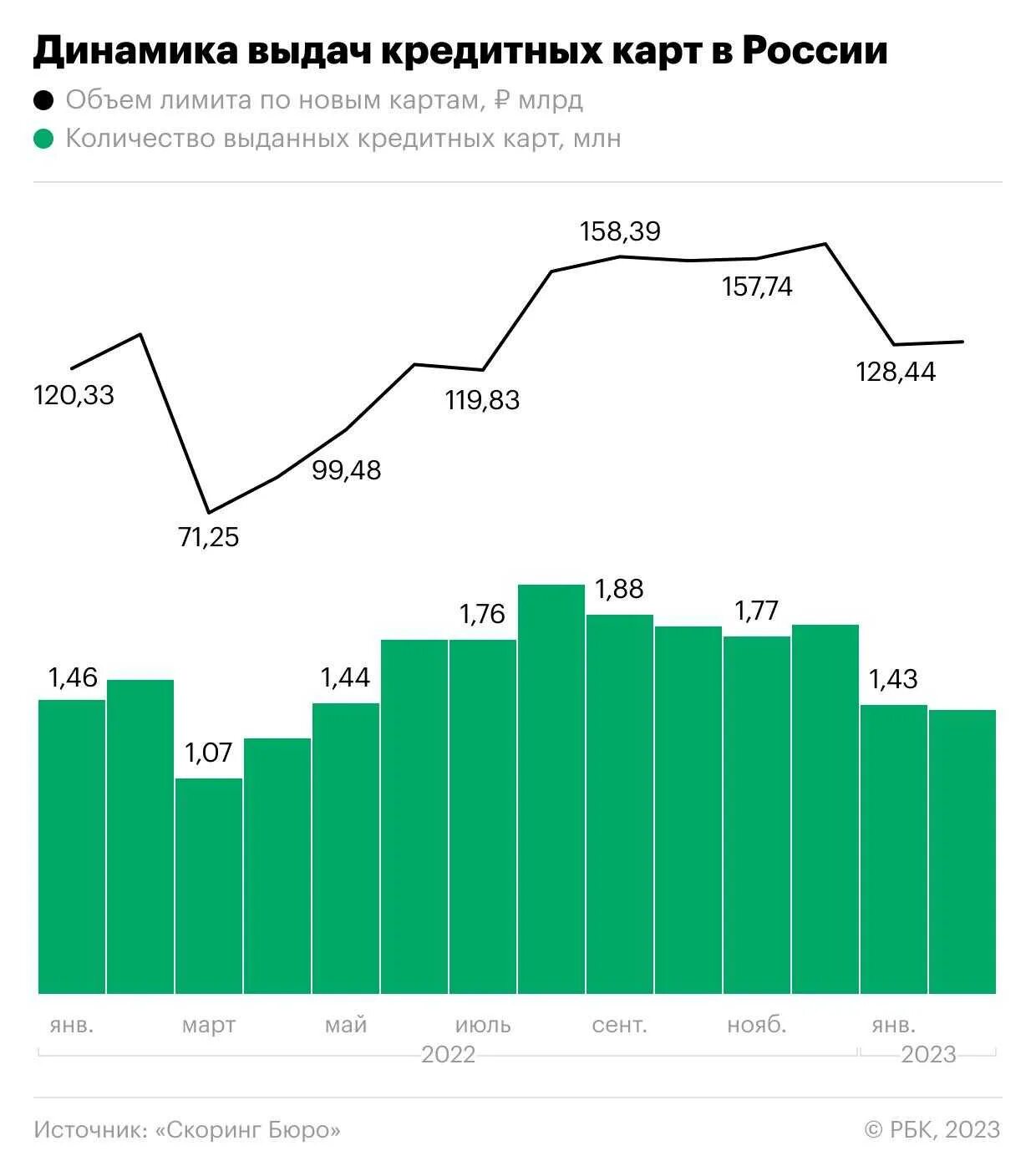 Итоги миграции 2025. Статистика банков россии. статистика кредитования в россии 2025. численность населения россии на 2025. статистика по кредитным картам в рф 2025.