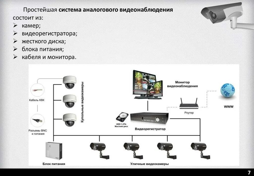Какой документ определяет порядок использования средств видеонаблюдения. Сравнение аналоговых систем видеонаблюдения. основные виды камер видеонаблюдения. пример возможностей системы видеонаблюдения.