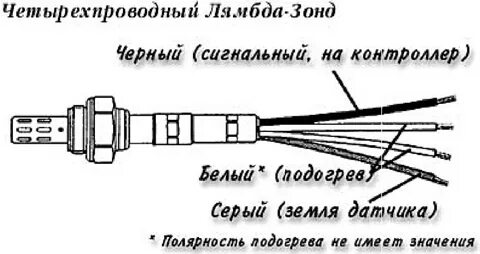 Лямбда цвета проводов