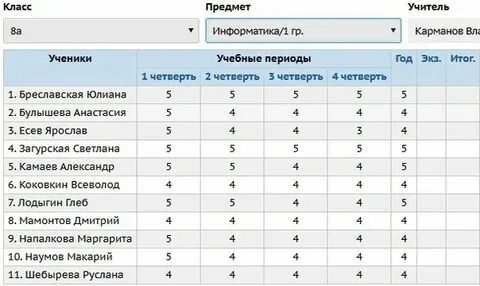 Данные на 14 мая