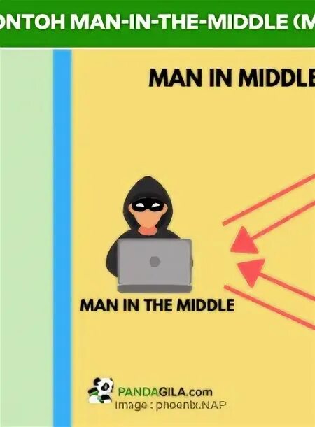 Атаки типа man in the middle. Атаки типа man in the middle
