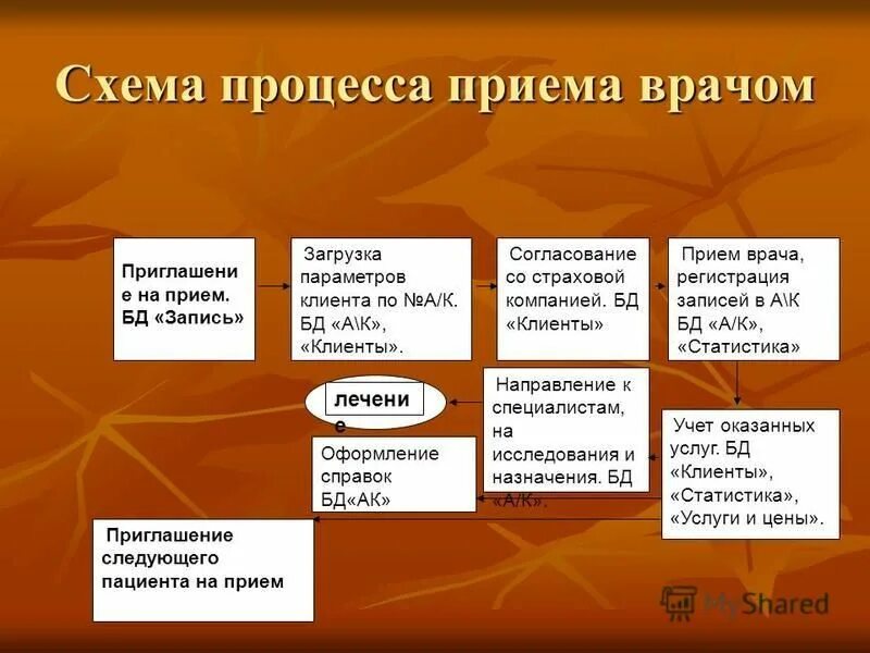 Помощь врача согласование. Направления работы участкового терапевта. Врачи согласования обязанности.