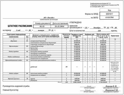 Штатное расписание торговой организации образец