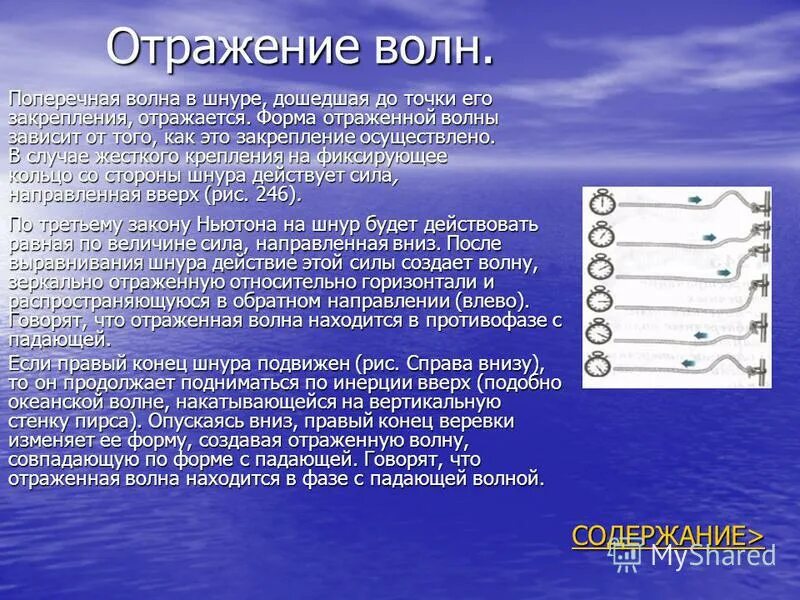 Отображение звуковой волны. Явления отражения и преломления волн. Отражение волн. Поглощение электромагнитных волн. Направление распространения звука.