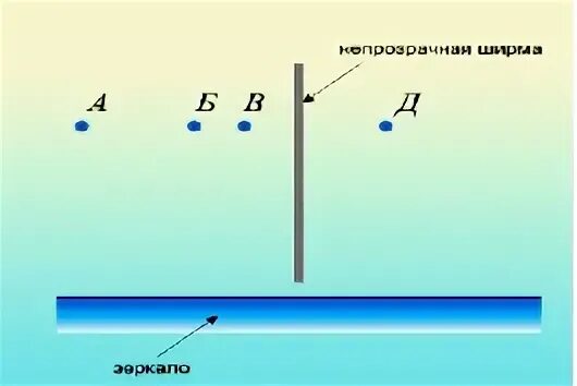 Тест по физике 8 класс отражение света