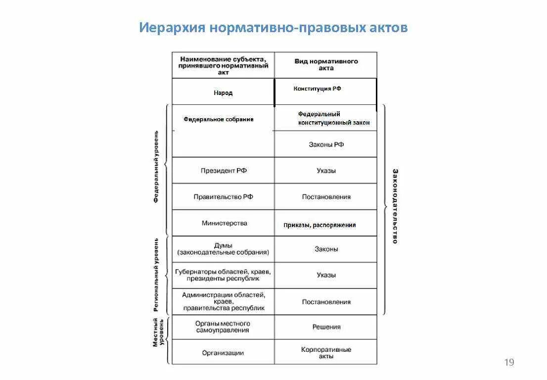 Система иерархии законов