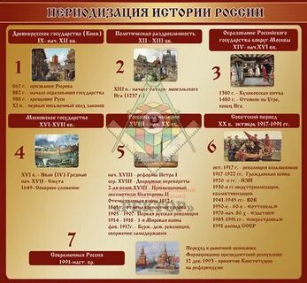 Каким был этот исторический период для руси