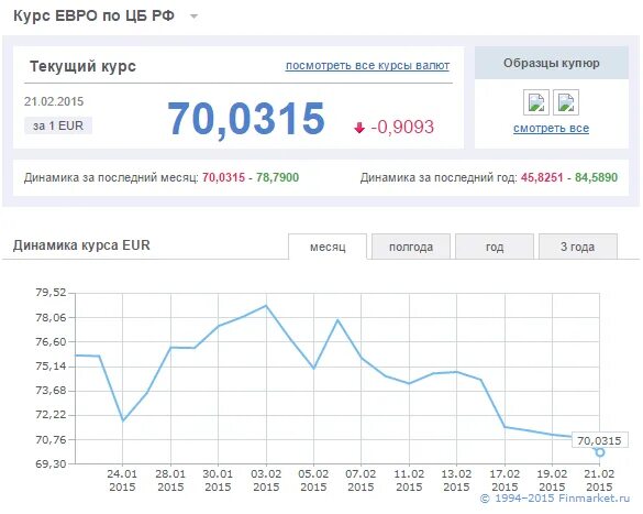 Цб установил курс евро