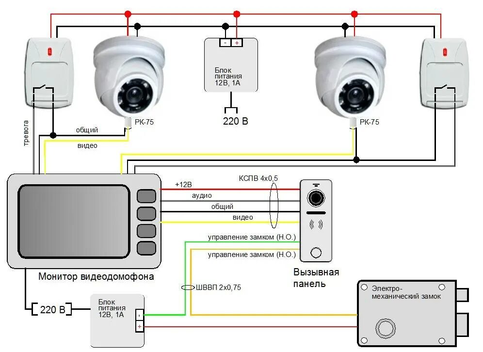 Схема подключения IP камеры видеонаблюдения к домофону. Аналоговая схема видеокамер видеокамера подключения цвета проводов. Монтажная схема подключения видеокамер нар. Схема подключения видеокамеры 3 провода к компьютеру. Подключить доступ к камере