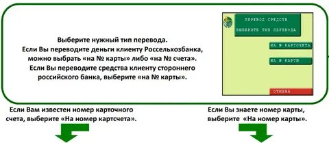 Положить деньги на россельхозбанк без комиссии