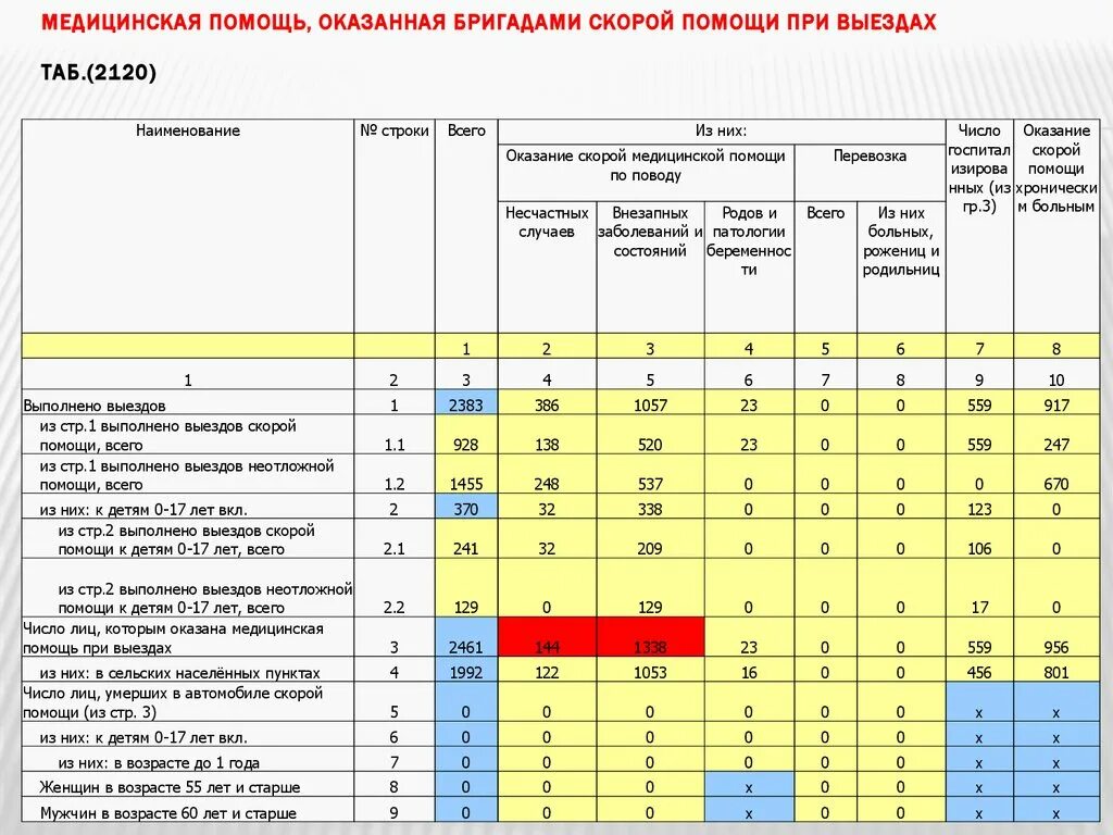 Расчет бригады