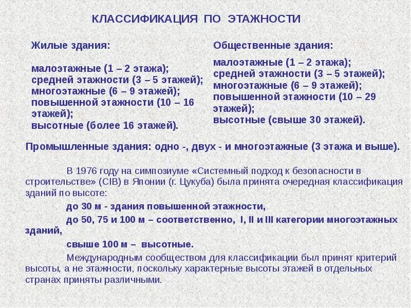 Определение свода правил. Классификациязданий по жтажности. Этажность зданий классификация. Классификация зданий по этажности. Высотность зданий классификация.