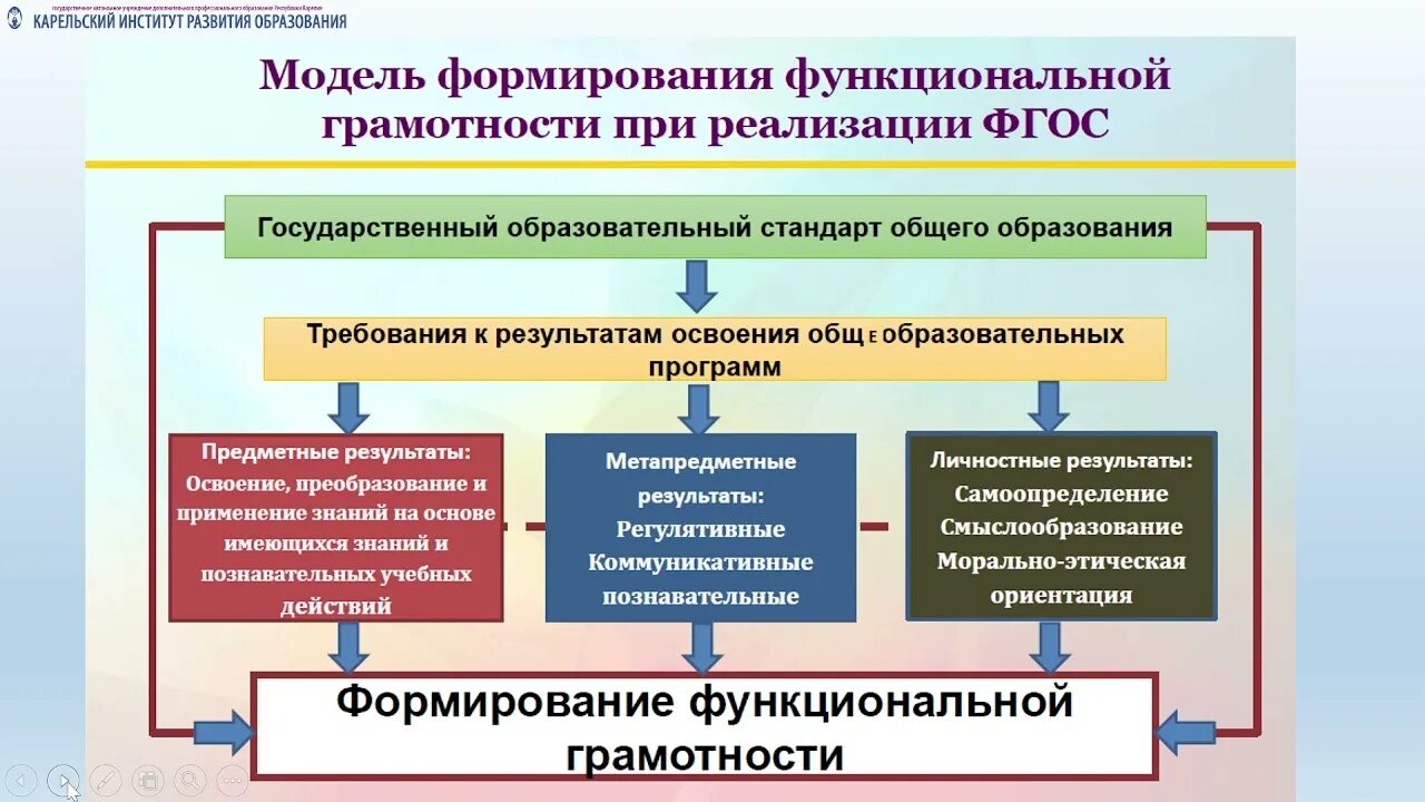 Методические рекомендации формирование инфраструктуры. Формирование или формирования.