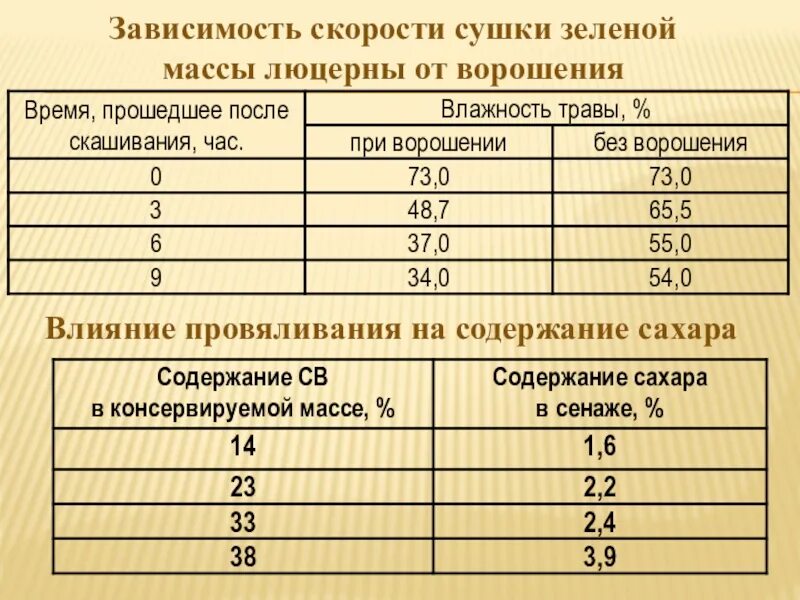 2 в зависимости от того